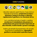 Meltdown_4Endurance_Pro_Rimuove_l_acqua_in_eccesso