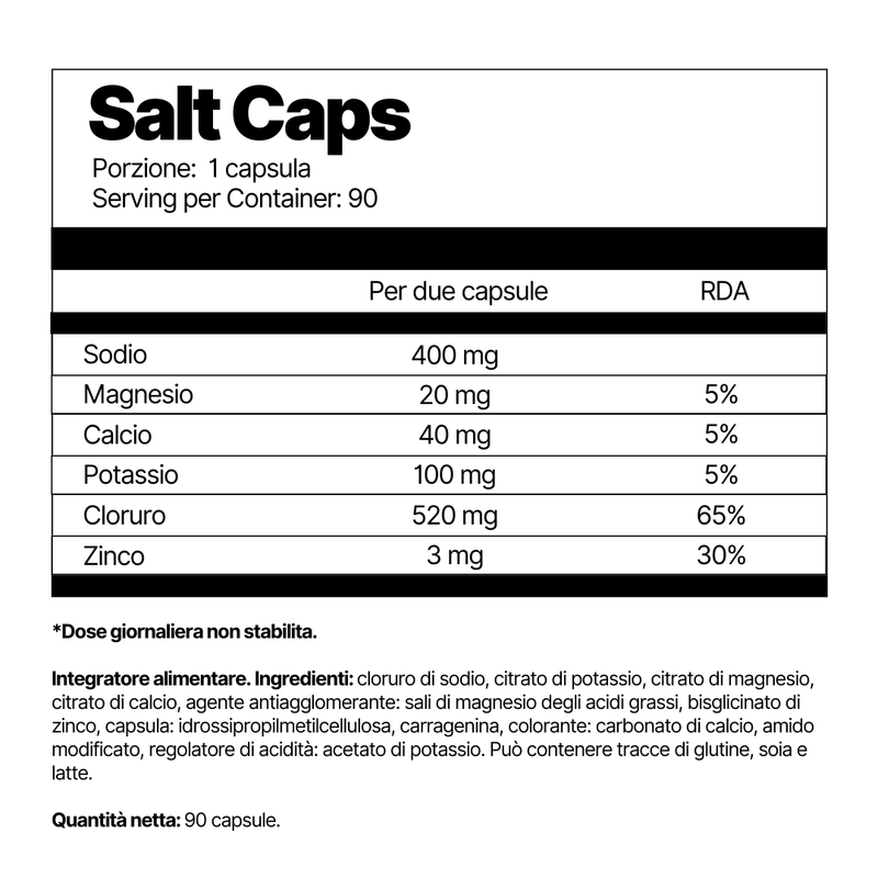 Salt Caps